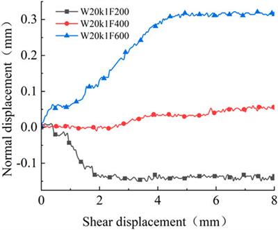 Experimental study on shear performance of saw-tooth rock joint with weak interlayer under different moisture contents and filling degrees